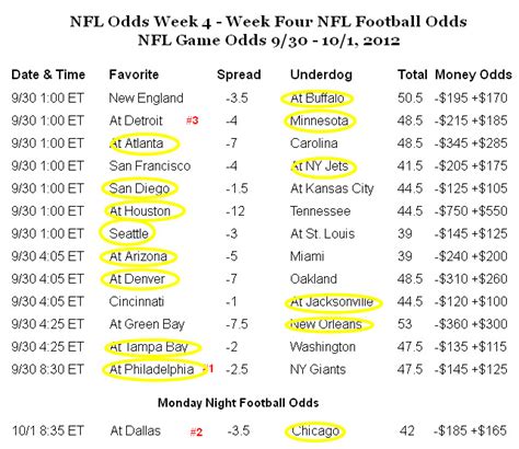 NFL mgm odds for today